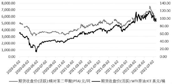 PTA跌势尚未结束