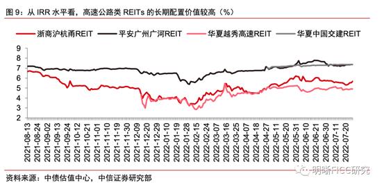 REITs二季报点评：疫情的压力测试下，REITs经营表现如何？