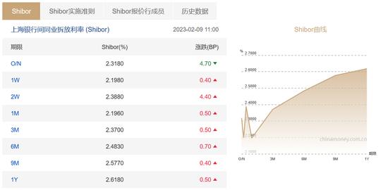 最高达5万亿元？多家机构预测1月信贷数据或实现“开门红” 专家：对公业务是银行的重要抓手