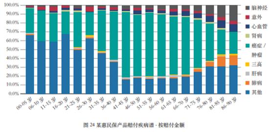 “惠民保”这三年408款产品，保费307亿元：保障人群，责任结构，待遇水平，价格有哪些变化？