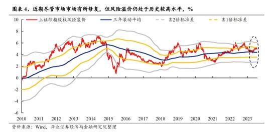 兴证策略张启尧团队：beta行情验证后，时间与空间怎么看？