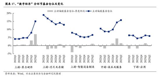 兴证策略张启尧团队：beta行情验证后，时间与空间怎么看？