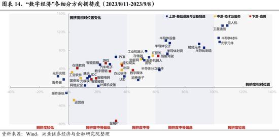 兴证策略：关注四个积极信号 底部区域坚定信心、保持耐心