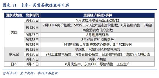 我国利率在全球的位置