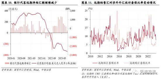 管涛：9月外汇政策加码促使人民币汇率止跌企稳，境内外汇市场出现新变化