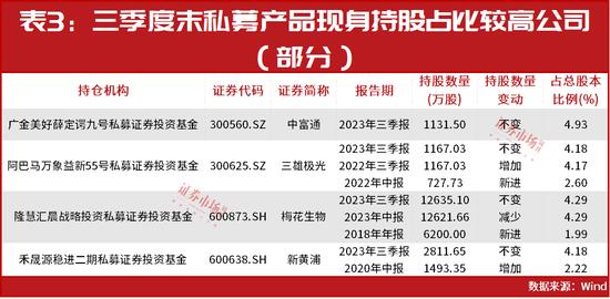 这只个股最新被举牌爆买！“超级牛散”陈发树、洪泽君等对这些个股持仓占比正持续上升……