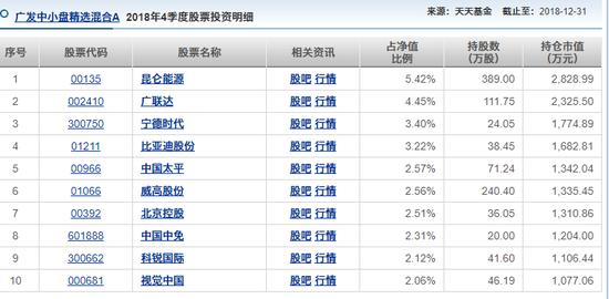 广发基金的“赌徒”们：刘格菘、郑澄然、林英睿、费逸、王瑞冬、吴兴武等产品多数第一重仓行业占比超30%