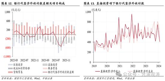 管涛：2月外汇市场分析报告 人民币汇率低位盘整，境内外汇供求和跨境资金流动形势边际改善