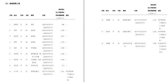 惊动最高法院！扭亏为盈的恒泰证券，高管薪酬打“骨折”