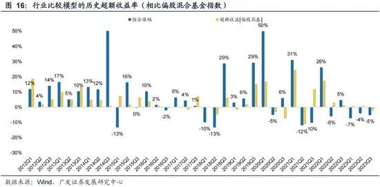 广发证券策略刘晨明：如何看待未来半年的选股思路 从三类资产看投资风格的轮动