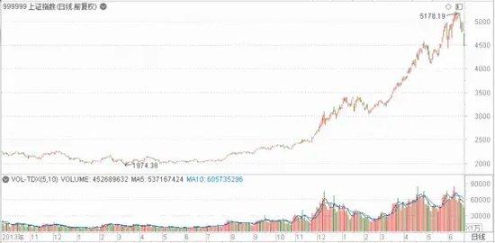 迫不及待！大A明日开盘，10月“开门红”稳了？这份最全的投资宝典你收好了