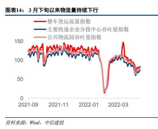 建投策略：静待U型底部构筑，短期仍有挑战