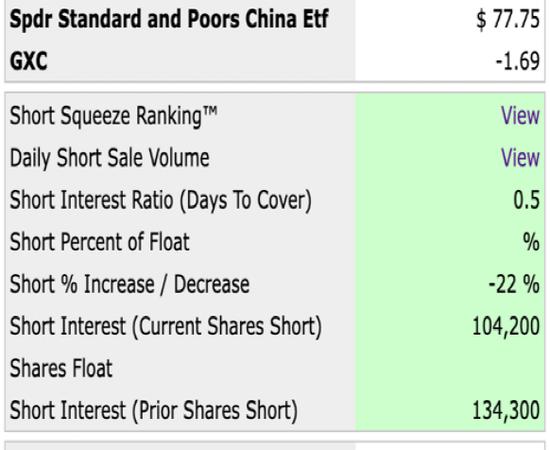 海外最大中国ETF强劲吸金 机构：中国股票的估值优势一目了然