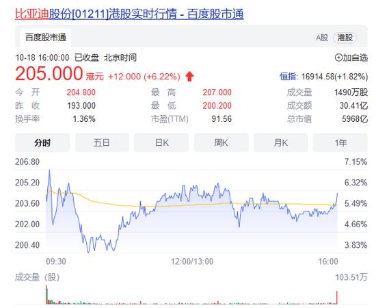 强势拉升！恒生科技指数涨超4%，什么信号？连续3个“20cm”涨停，A股医疗板块行情继续…