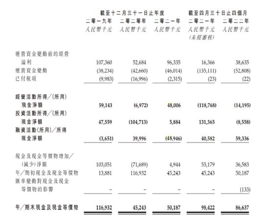 多想云月初刚上市，月末跌超70%！怎么回事？