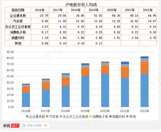 “中特估”攻城略地，中国移动欲与茅王试比高，风来谁当先？沪电股份换个赛道业绩继续“骚”