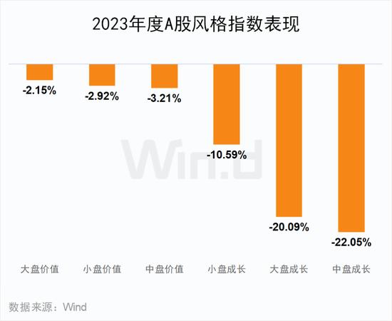 2023年度A股大数据排行榜：盟固利振幅3416%，阿为特振幅1116%，坤博精工、联特科技、凯华材料振幅超800%