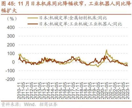 招商策略：回顾国企改革40年，当前央企分红、回购、增持情况如何？——产业趋势和主题投资跟踪系列（二十）