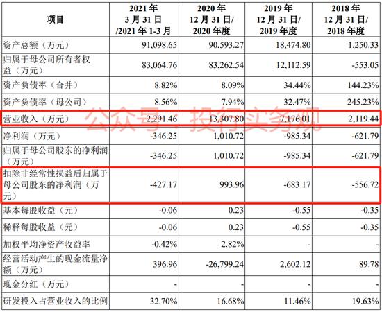 IPO阶段欺诈发行第一案，思尔芯撤材料依然被罚，钱没募到先交千万罚款