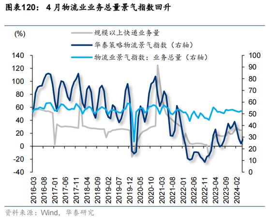 华泰证券：预计恒指24年盈利增速约5% 市场或仍未完全定价“中国好公司”