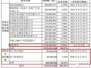 首家A+H城商行：郑州银行今日敲钟深交所募资27亿