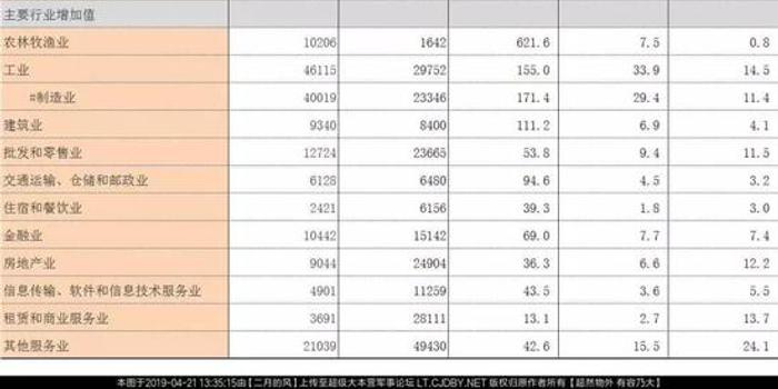 中美经济总量对比2020经济数据_中美gdp总量对比2020