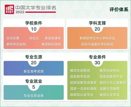 2022软科中国大学专业排名发布：北京大学以102个A+专业遥遥领先 清华大学66个位列第二