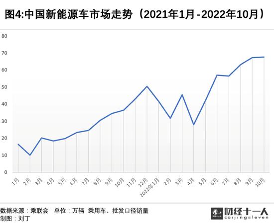 蔚小理为何风头不再？产品层面存短板，烧钱模式还能撑多久？