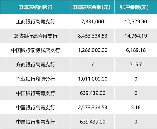 北京、兴业等多家银行放贷后傻眼，董事长连带老婆、老父亲及弟弟失联了