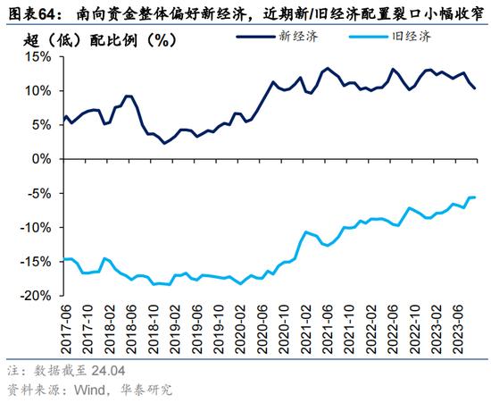 华泰证券：预计恒指24年盈利增速约5% 市场或仍未完全定价“中国好公司”