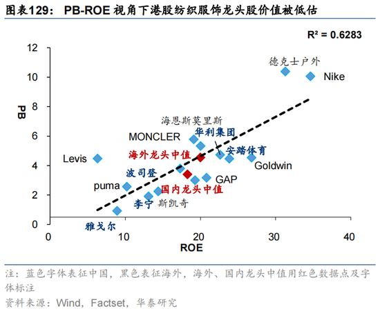 华泰证券：预计恒指24年盈利增速约5% 市场或仍未完全定价“中国好公司”