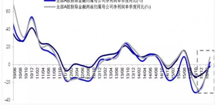 企业年报与gdp_新乡上市公司年报全部出炉 营收首次突破百亿,占GDP3.4(2)