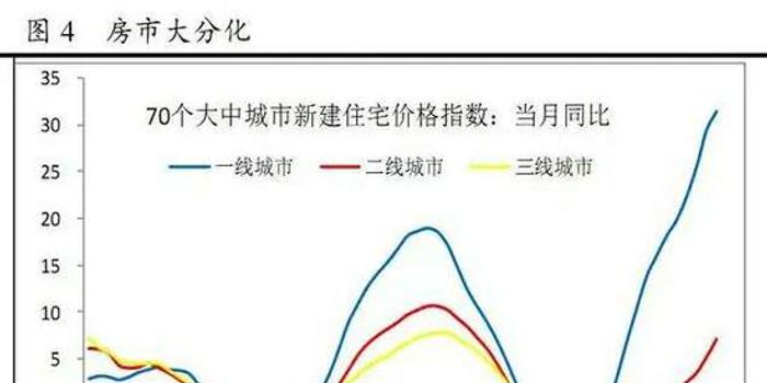 房产税基本可替代卖地收入