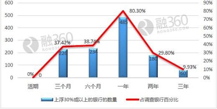 gdp和银行存款利率有什么区别_2017年最新银行存款利率表银行定期存款怎么存最划算 新闻 蛋蛋赞