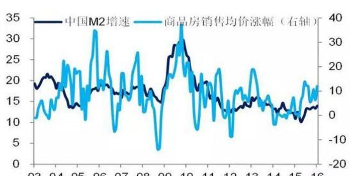 流入人口率_福州人口净流入趋势图(2)