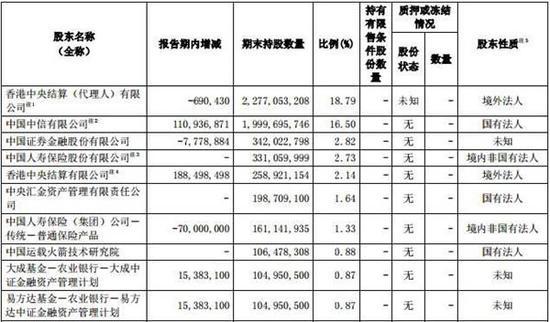 炒股赚钱有多难?证券公司带头大哥哭了：我自己也亏了50多亿！ 