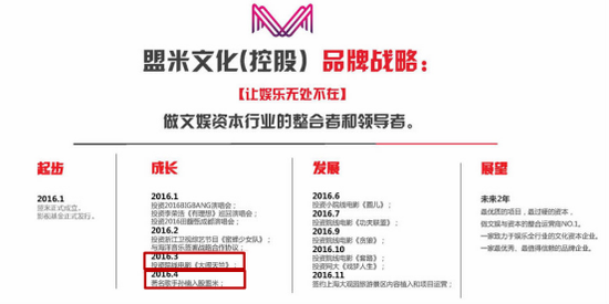 在今年4月份,著名歌手孙楠宣布入股上海盟米,其持有80%股权的北京缘份天空文化传播有限公司也成为上海盟米的股东之一。