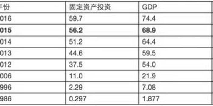 官媒:45万亿投资到底是啥?