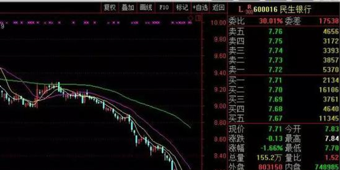 银行股持续下跌或是这个原因