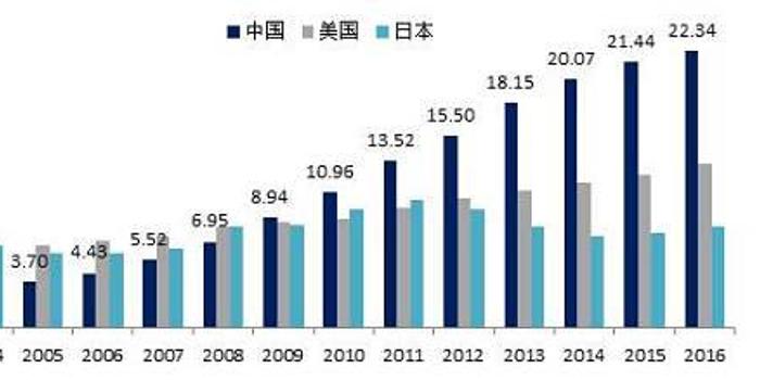 中国经济总量与日本的经济总量_日本经济(2)