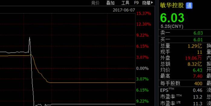 家券商在浑水做空敏华控股前夜蒙眼强烈推荐买