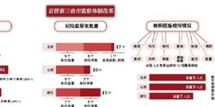 印度人口晋查_印度人口变化趋势图(3)