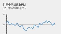 6月财新中国制造业PMI升至50.4 重回扩张区间