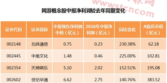 网络游戏股票公司排名 w700h350z1l10t10b7a.jpg