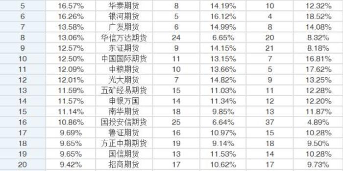 2017期货公司排名_期货公司排名图片