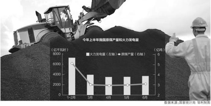 多省上调燃煤发电上网电价 业内:暂时仅是杯水