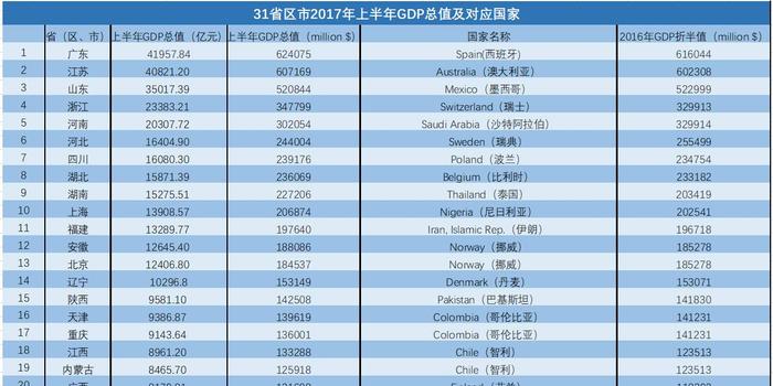 北京的gdp组成_世界4强42年出口总额 GDP比例(2)