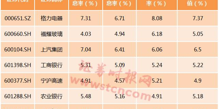 减持套现VS分红变现:境界大不同 港股最爱高分红