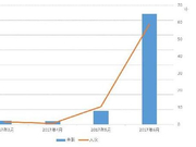 ICO的套路：投机者提心吊胆 骗子和卖显卡的却赚翻了