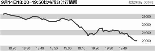 本报记者 王晓 侯潇怡 北京报道